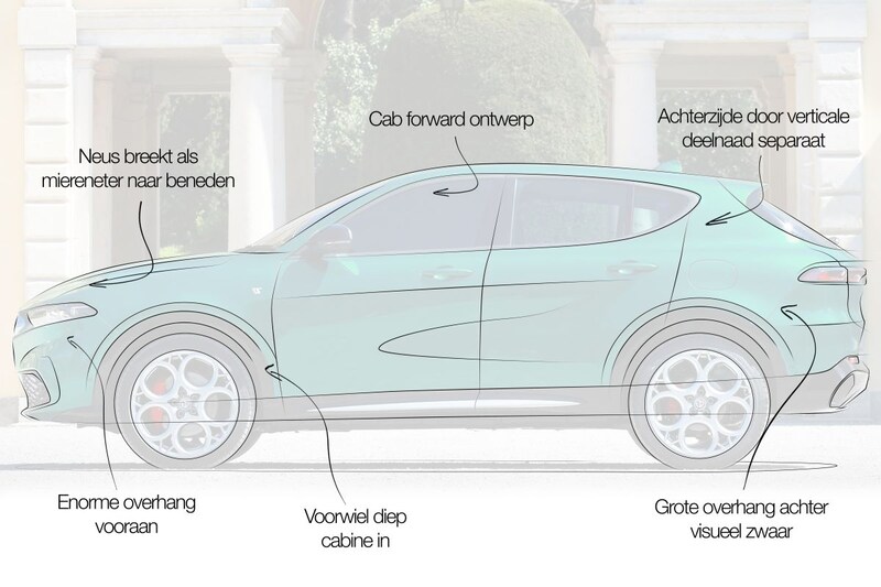 Alfa Romeo Tonale designreview