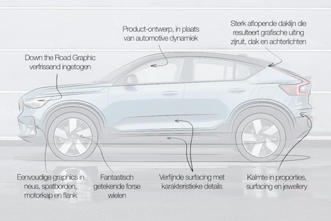 Designreview Volvo C40: ‘voldoet aan alle verwachtingen, en dat is een probleem’