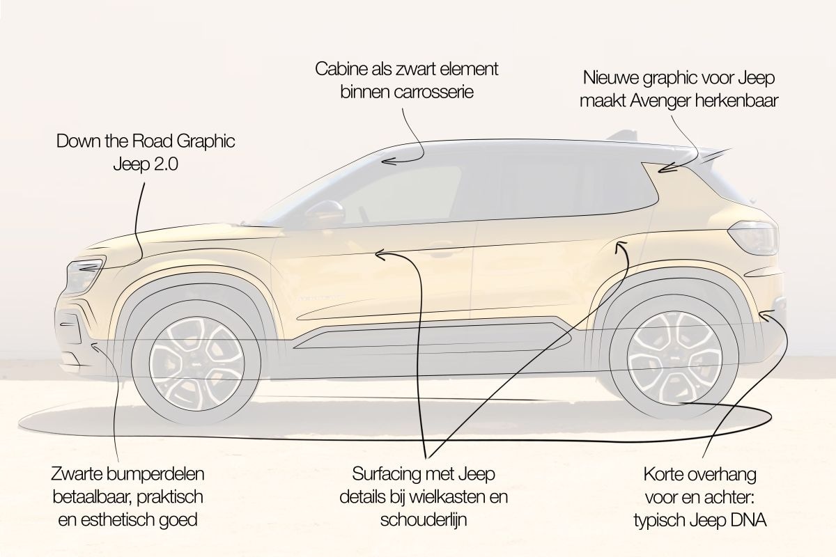 Jeep Avenger designreview