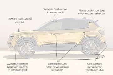 Jeep Avenger designreview