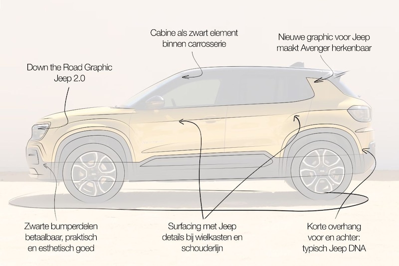 Jeep Avenger designreview