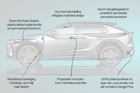 Designreview Toyota bZ4X: ‘eerlijk Japans en met juiste dosis futurisme’