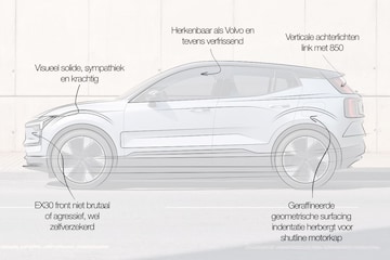 Volvo EX30 Designreview