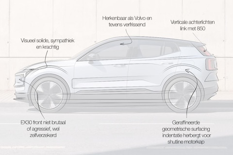 Designreview Volvo EX30: 'Ook in dit model leeft Horbury voort'