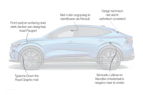 Designreview Renault Rafale: ‘succesvol Renault-dna volledig overboord gegooid’