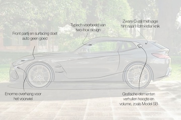 Designreview BMW Concept Touring Coupé: 'Dat hebben we gemist bij BMW'