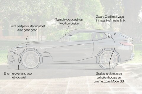 Designreview BMW Concept Touring Coupé: 'Dat hebben we gemist bij BMW'