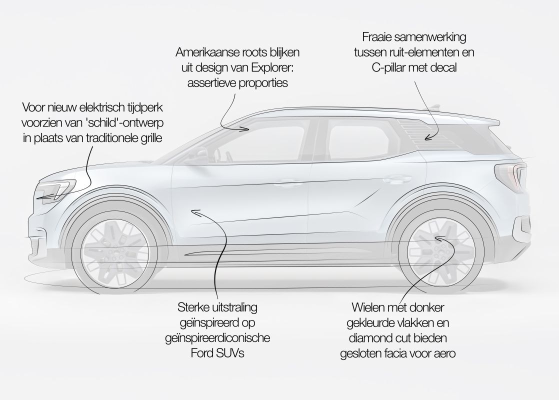 Designreview Ford Explorer: 'Doet de ID.4-basis snel en volledig vergeten'