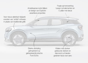 Designreview Ford Explorer: 'Doet de ID.4-basis snel en volledig vergeten'
