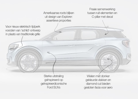 Designreview Ford Explorer: 'Doet de ID.4-basis snel en volledig vergeten'