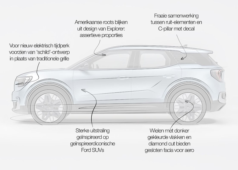 Designreview Ford Explorer: 'Doet de ID.4-basis snel en volledig vergeten'