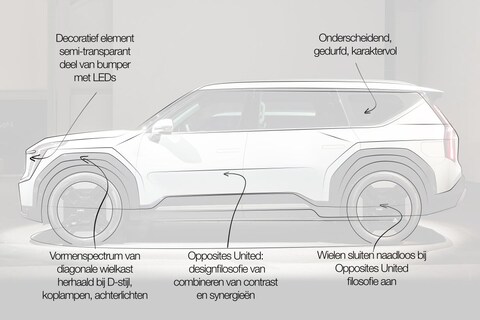 Designreview Kia EV9: ‘onderstreept Kia’s leidende rol binnen autodesign’