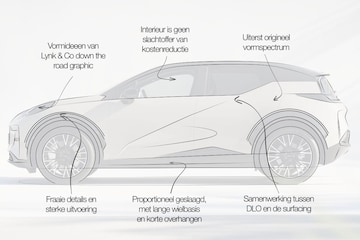 Zeekr X Designreview