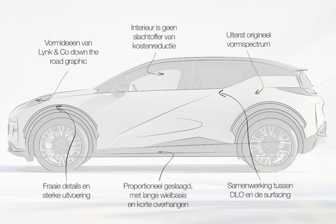 Designreview Zeekr X: 'Hoogstaand design belooft succesvolle toekomst'