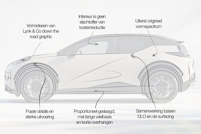 Zeekr X Designreview