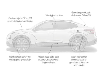 Designreview Citroen e-C4 X
