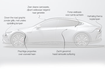 Xpeng P7 designreview