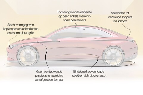 Designreview Mercedes CLA-concept: ‘Toppers in concert op vier wielen’