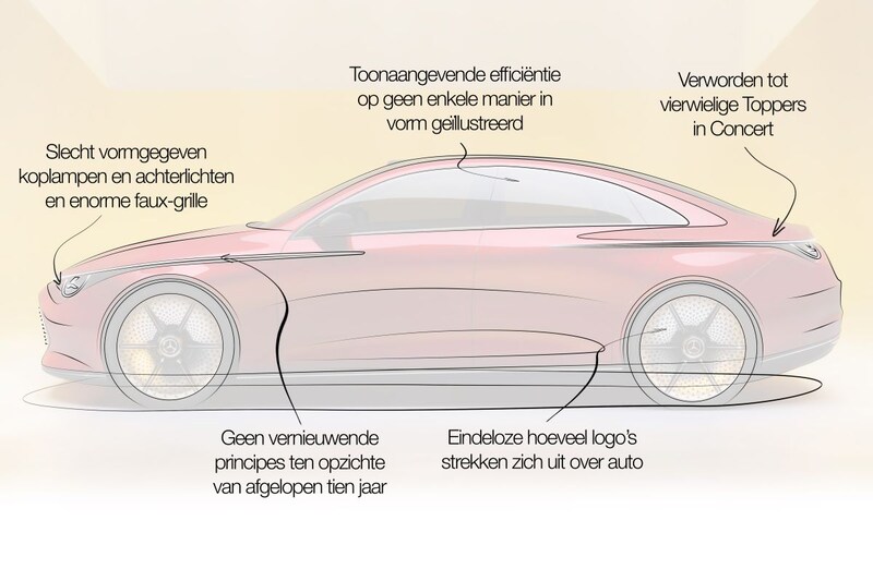 Mercedes-Benz CLA concept designreview