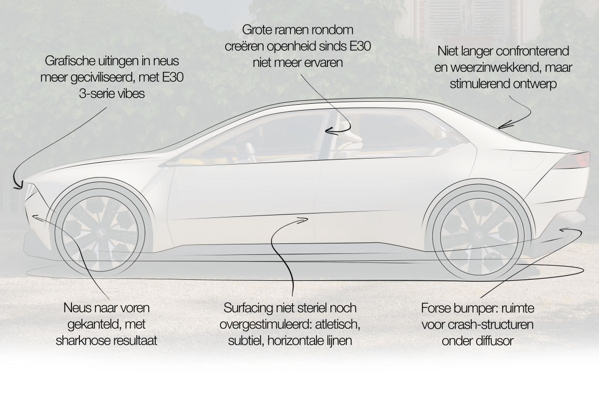 BMW Vision Neue Klasse designreview