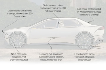 BMW Vision Neue Klasse designreview