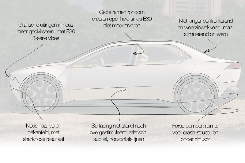 BMW Vision Neue Klasse designreview