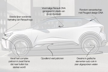 Renault Scenic E-Tech designreview