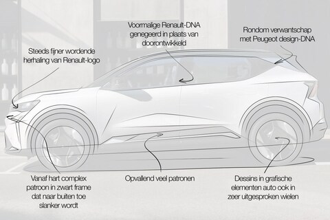 Designreview Renault Scenic E-Tech: ‘proportioneel goed maar het waarom ontbreekt'