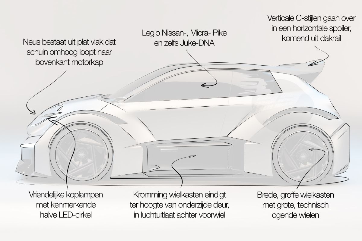 Nissan Concept 20-23 Designreview