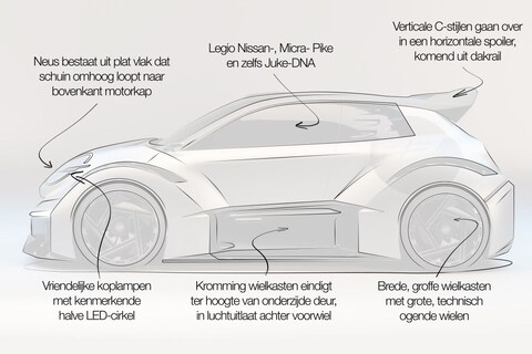 Designreview Nissan Concept 20-23: ‘Uitstekend werk vol Nissan-dna’