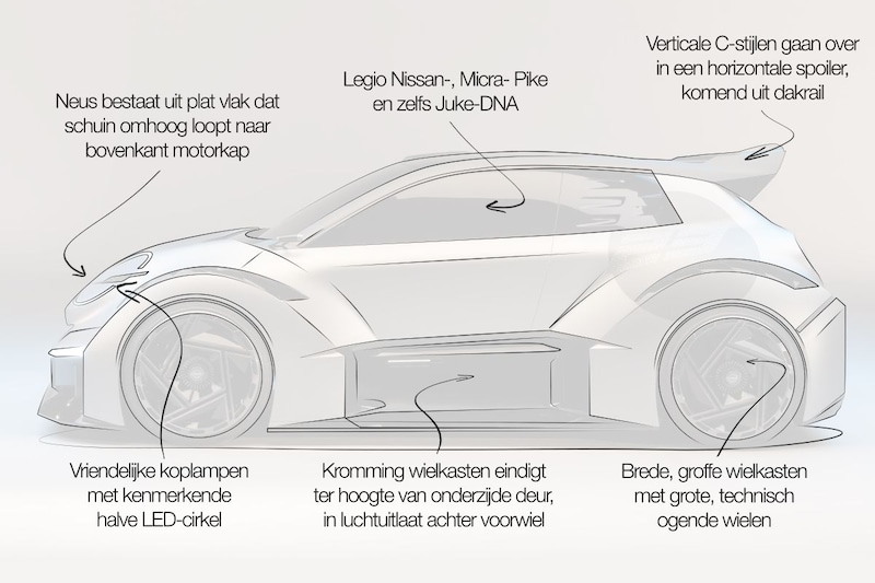 Nissan Concept 20-23 Designreview