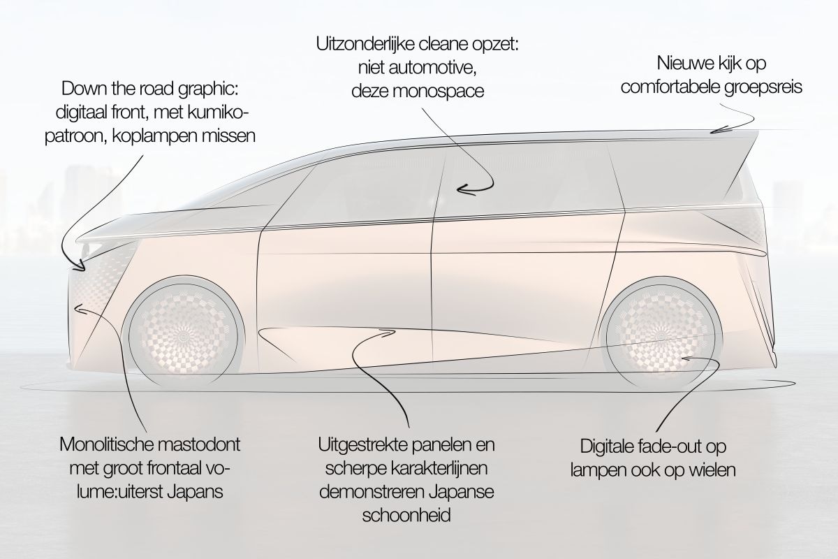 Designreview Nissan Hyper Tourer