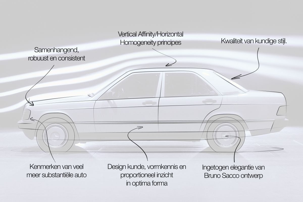 Mercedes 190 designreview