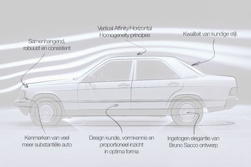 Mercedes 190 designreview