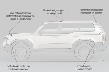 Toyota Land Cruiser designreview