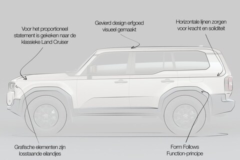 Designreview Toyota Land Cruiser: 'icoon dat nieuwe Land Rover Defender achterna gaat'