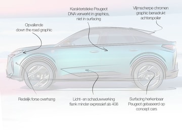 Peugeot e-3008 designreview