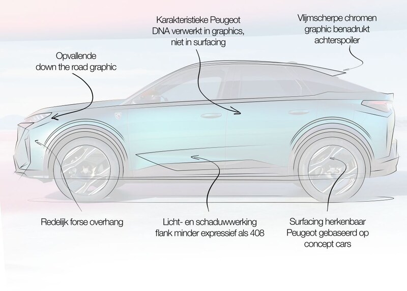 Peugeot e-3008 designreview