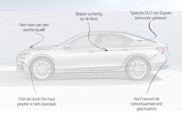 Skoda Superb designreview