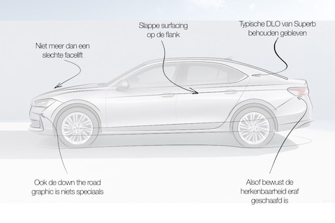 Designreview Skoda Superb: ‘Net als bij de Passat een stap achteruit’