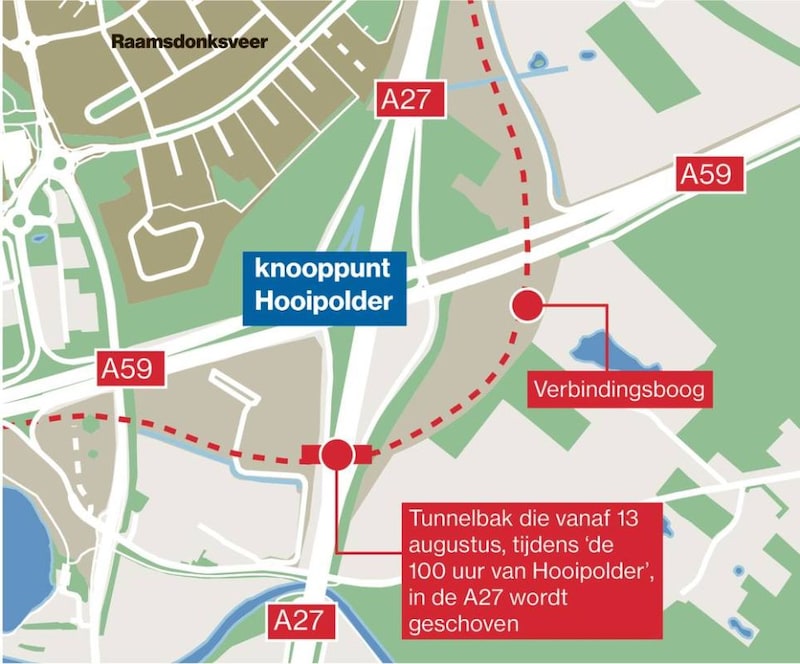 Hooipolder knooppunt aangepakt