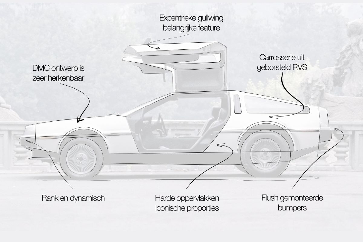 DeLorean DMC Designreview