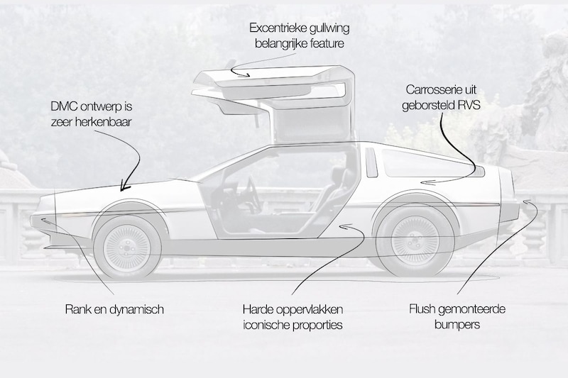 DeLorean DMC Designreview