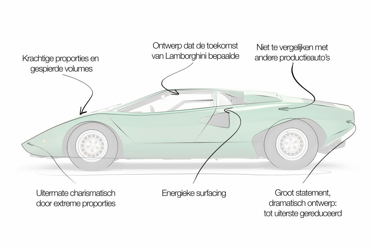 Lamborghini Countach designreview