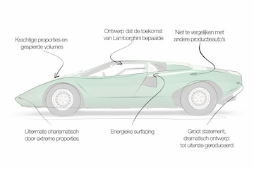 Lamborghini Countach designreview