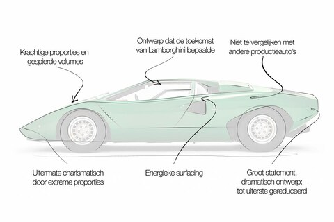 Designreview Lamborghini Countach: 'inspiratie en kwelling voor huidige designers'