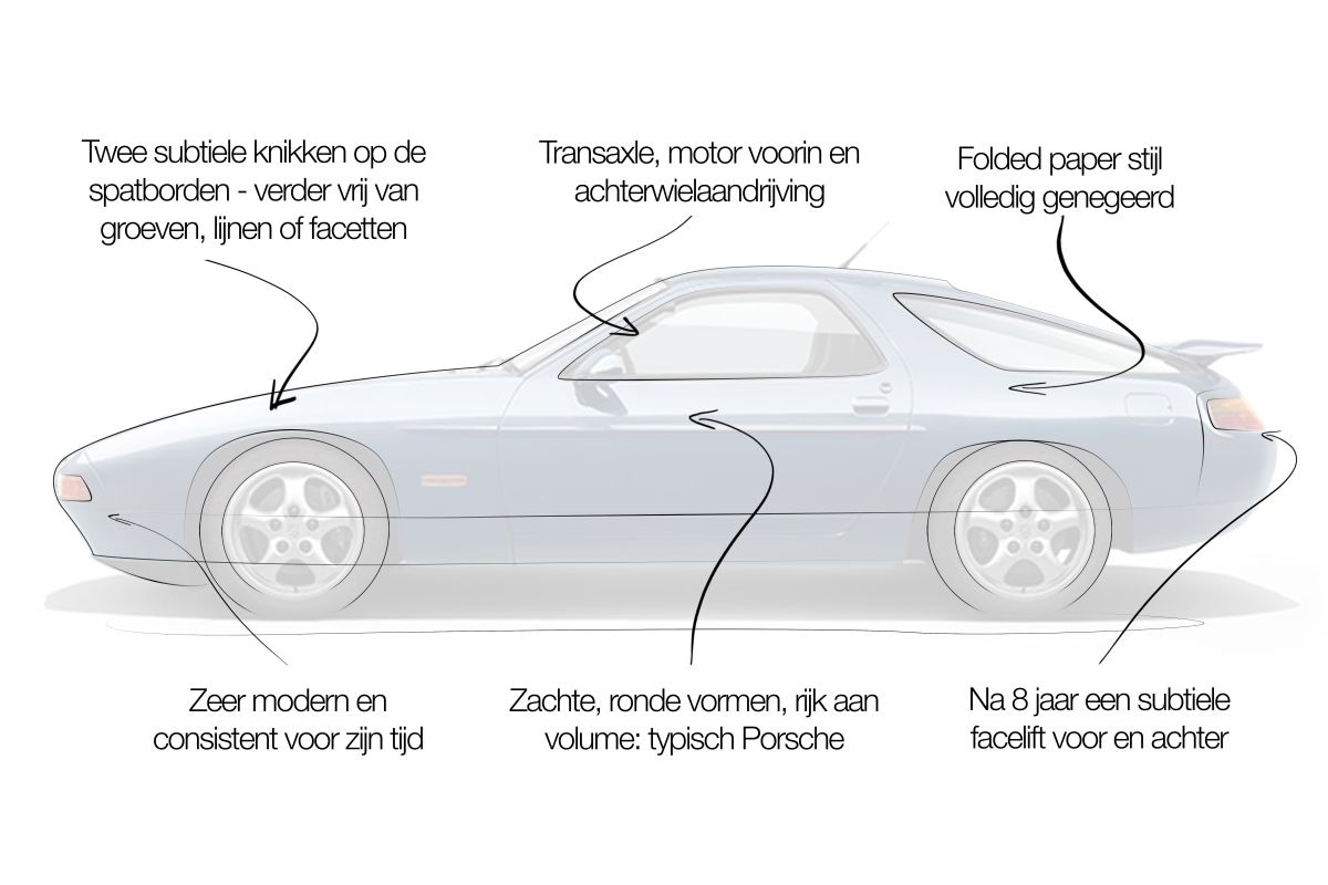 Porsche 928 designreview