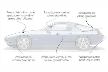 Porsche 928 designreview