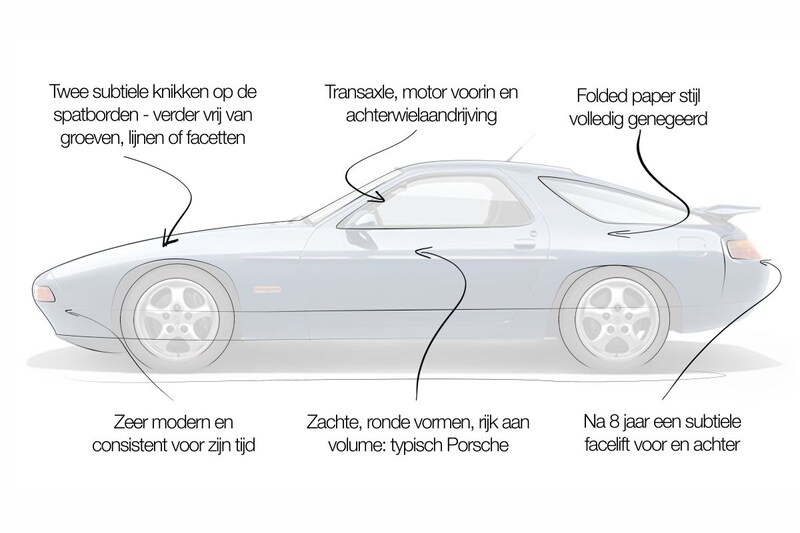 Porsche 928 designreview