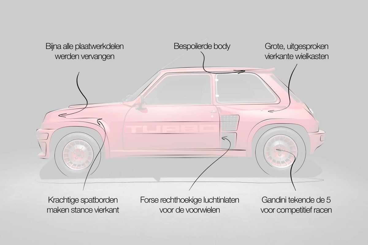 Designreview Renault 5 Turbo